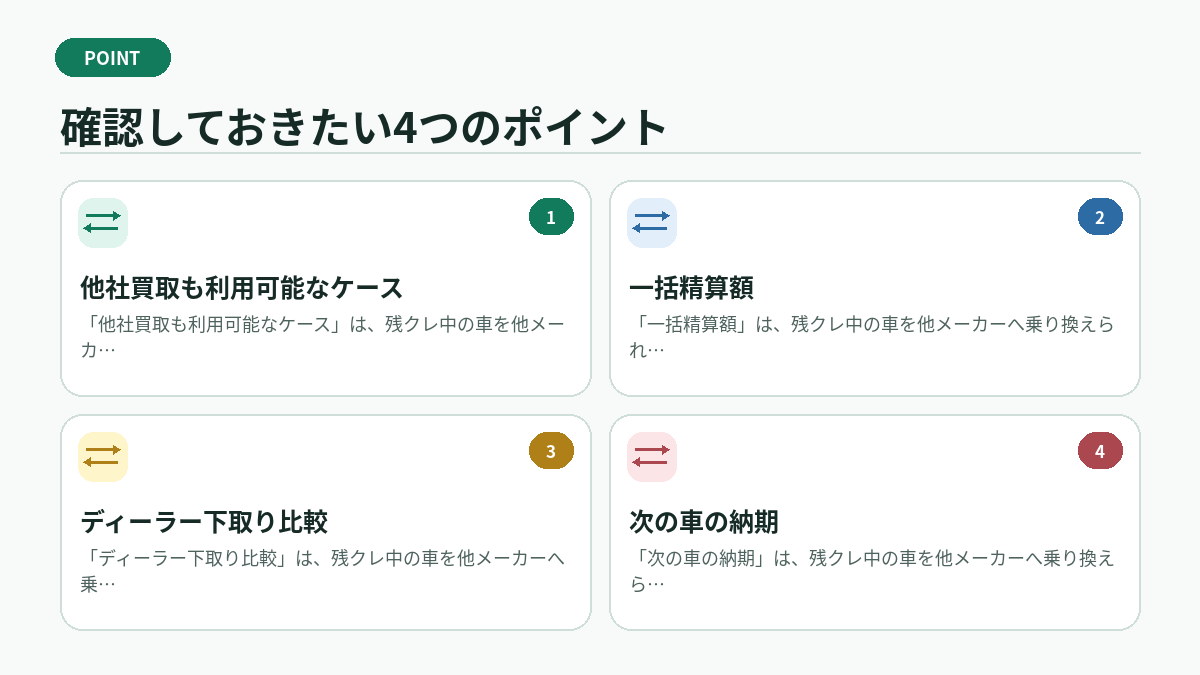 確認しておきたい4つのポイント