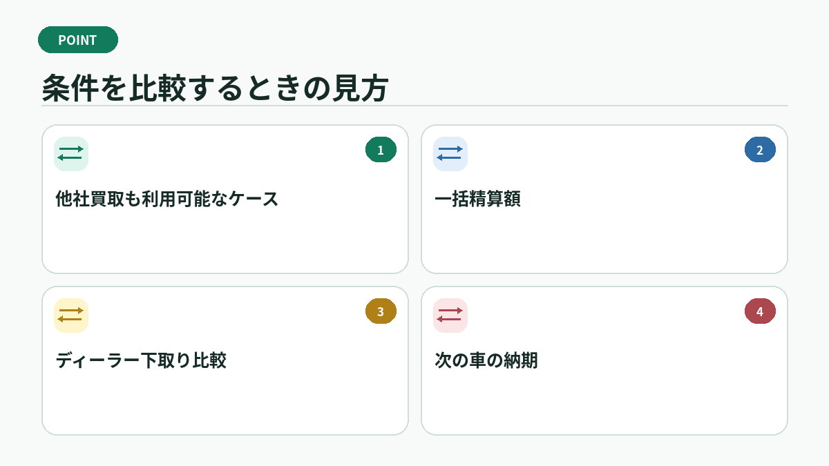 条件を比較するときの見方