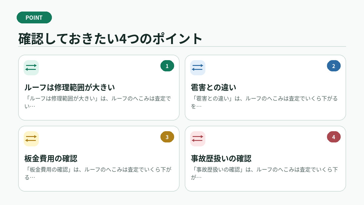 確認しておきたい4つのポイント