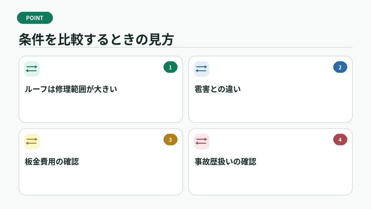 条件を比較するときの見方