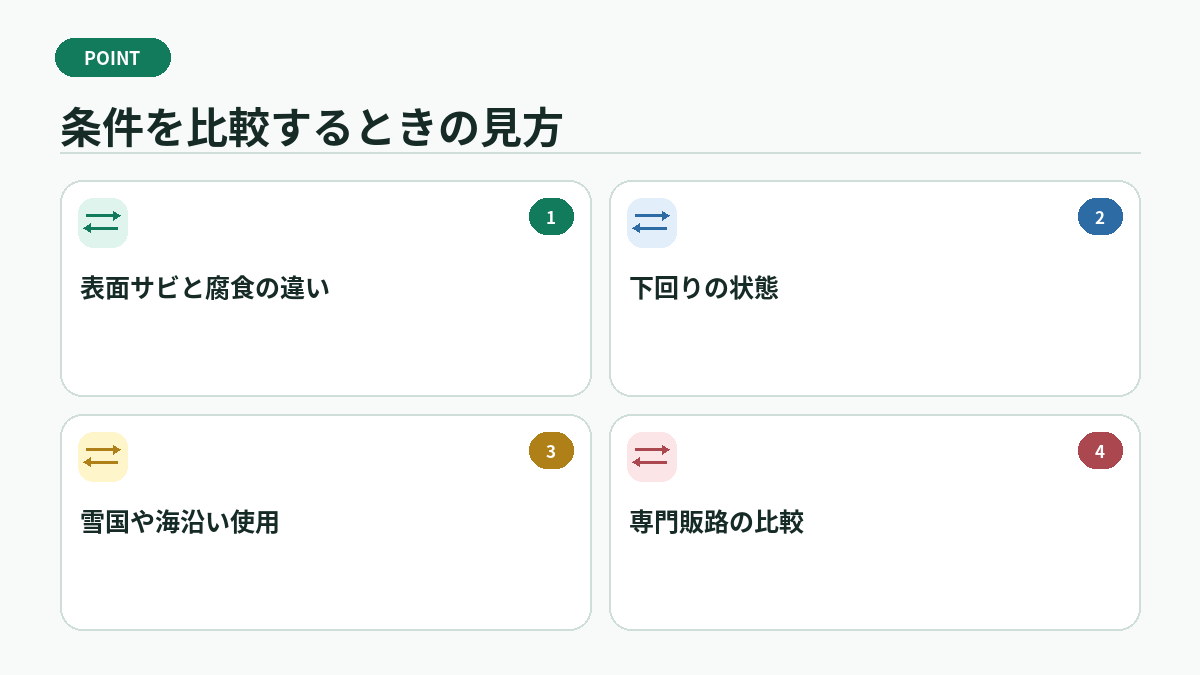 条件を比較するときの見方
