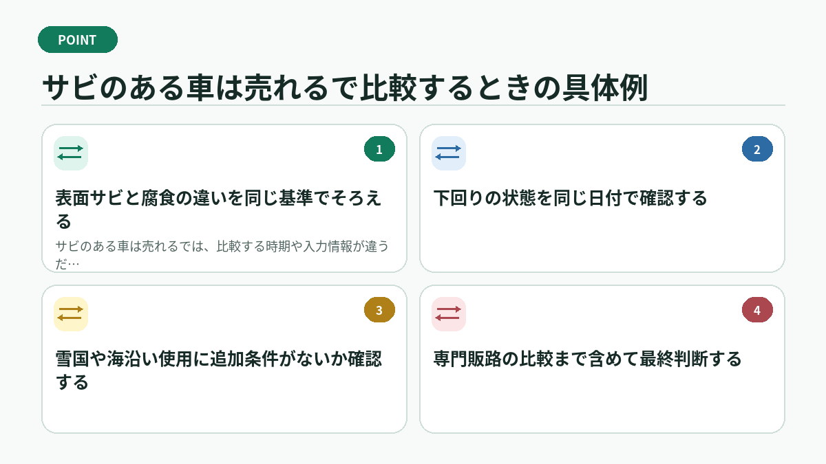 サビのある車は売れるで比較するときの具体例