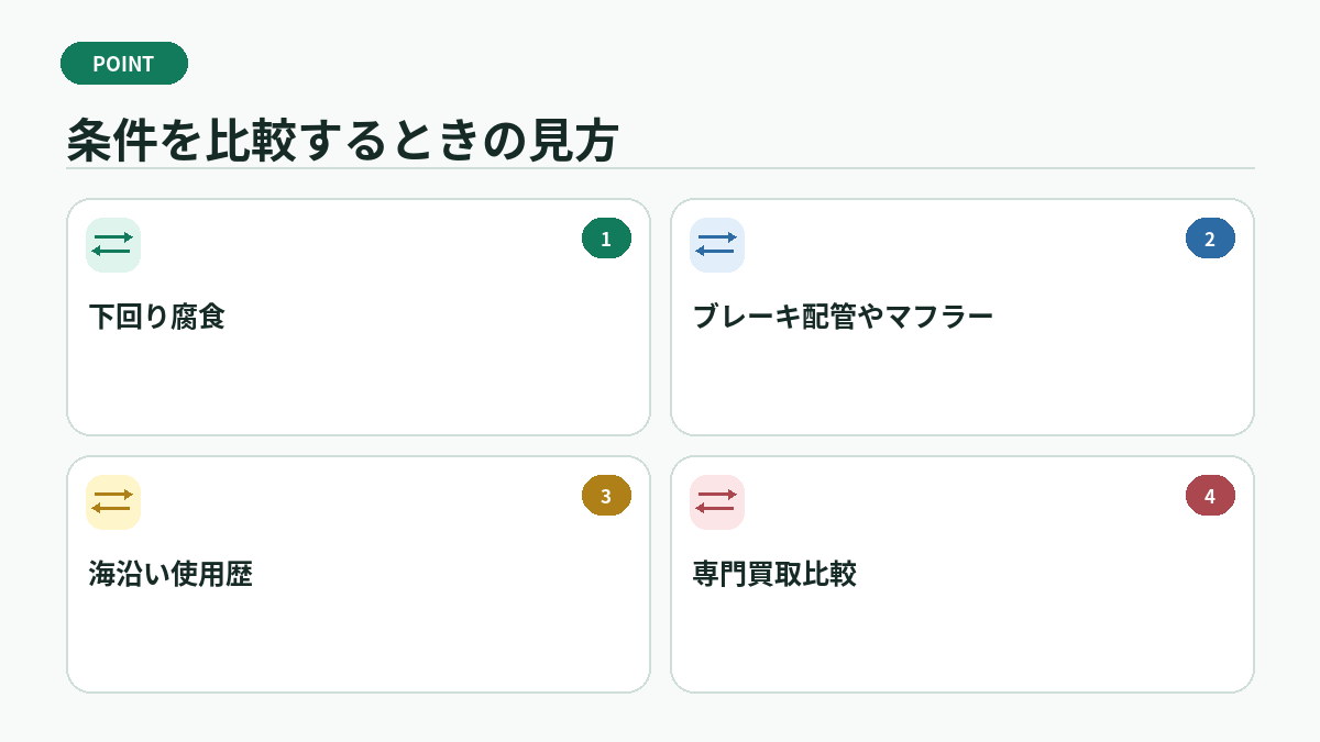 条件を比較するときの見方