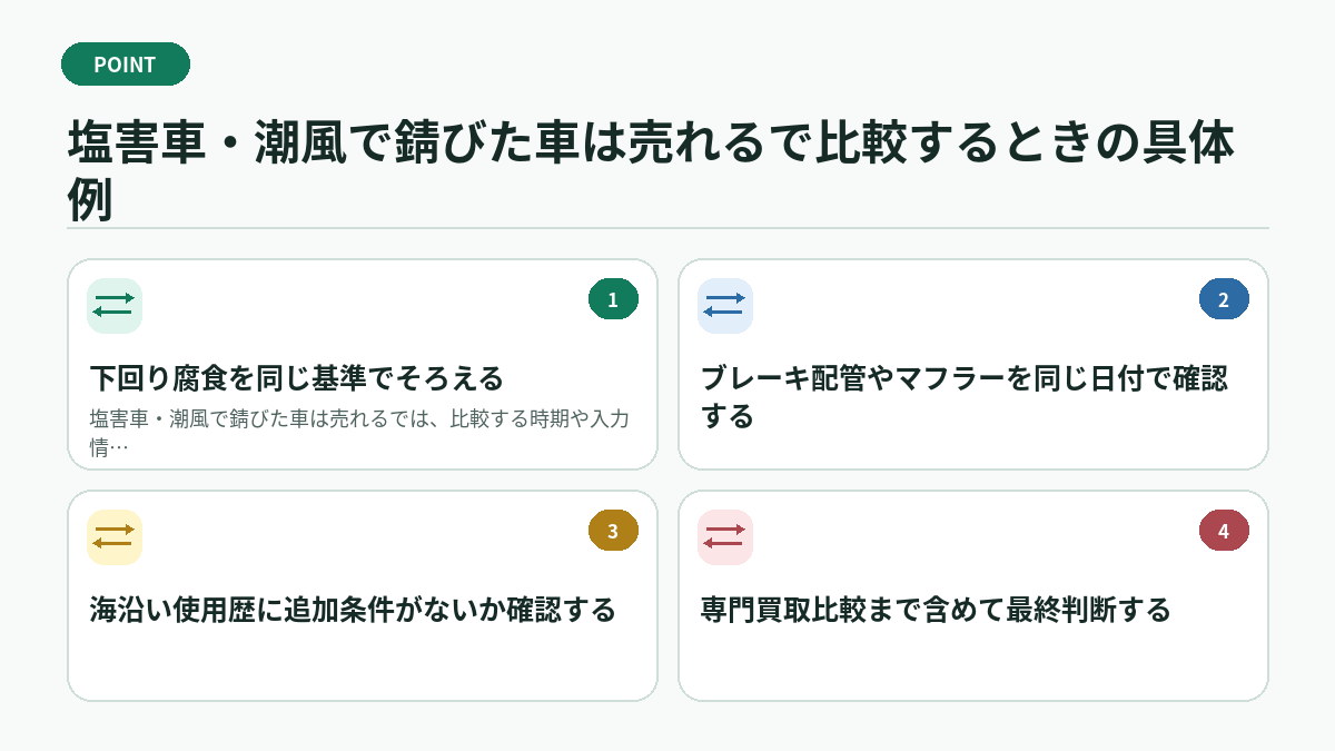 塩害車・潮風で錆びた車は売れるで比較するときの具体例
