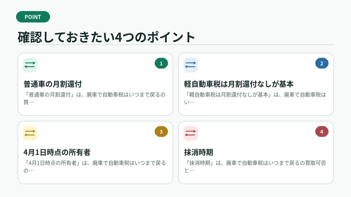 確認しておきたい4つのポイント