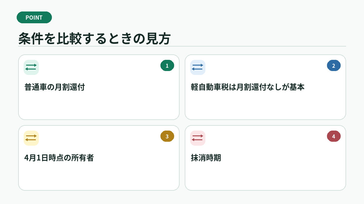 条件を比較するときの見方