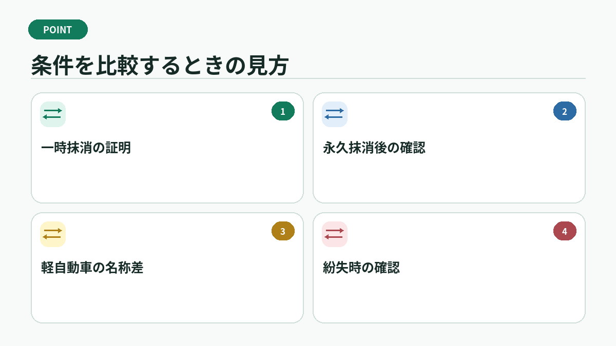 条件を比較するときの見方
