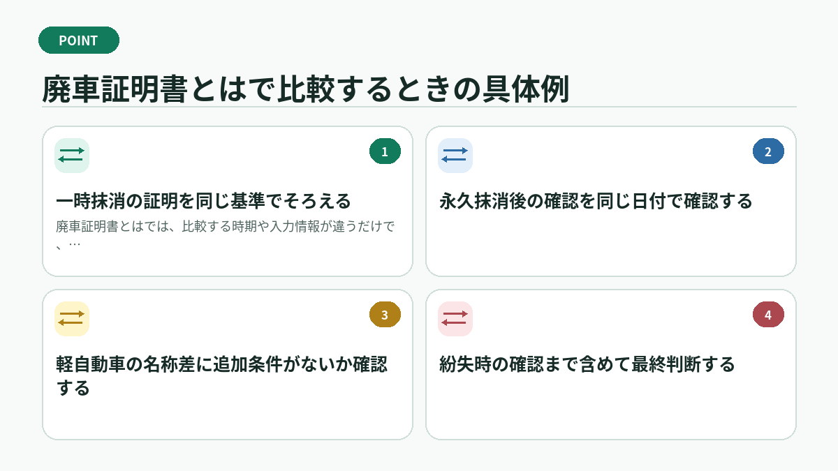 廃車証明書とはで比較するときの具体例