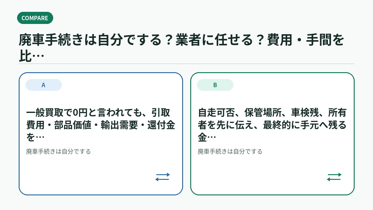 廃車手続きは自分でする？業者に任せる？費用・手間を比較で迷ったときの判断基準