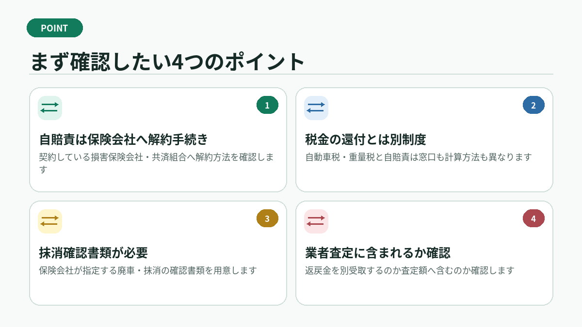 まず確認したい4つのポイント