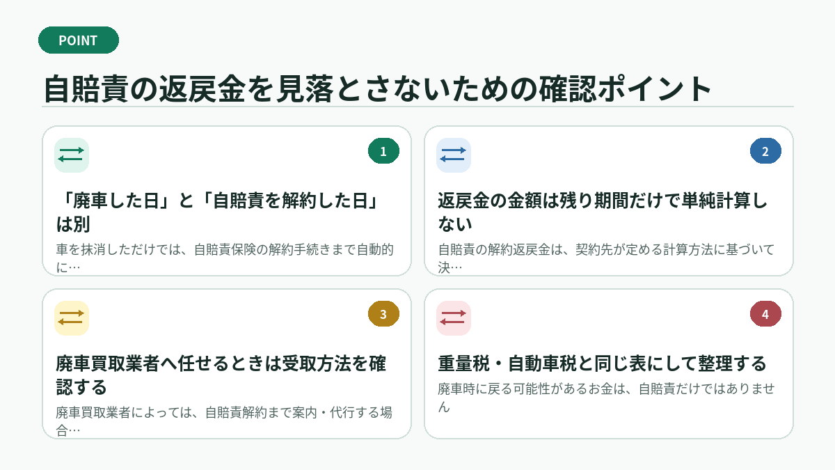 自賠責の返戻金を見落とさないための確認ポイント