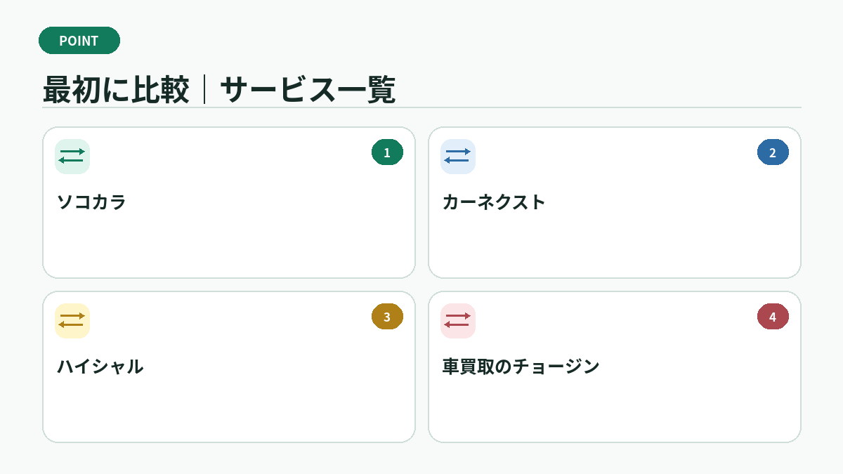 最初に比較｜サービス一覧