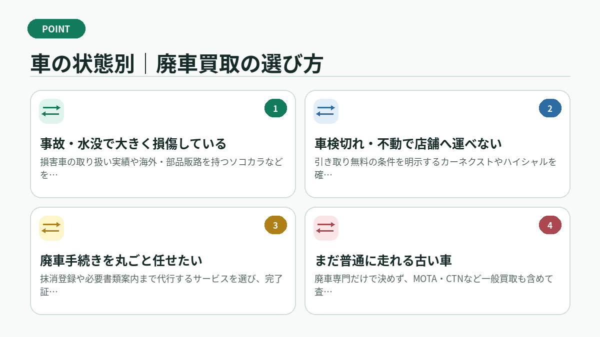 車の状態別｜廃車買取の選び方