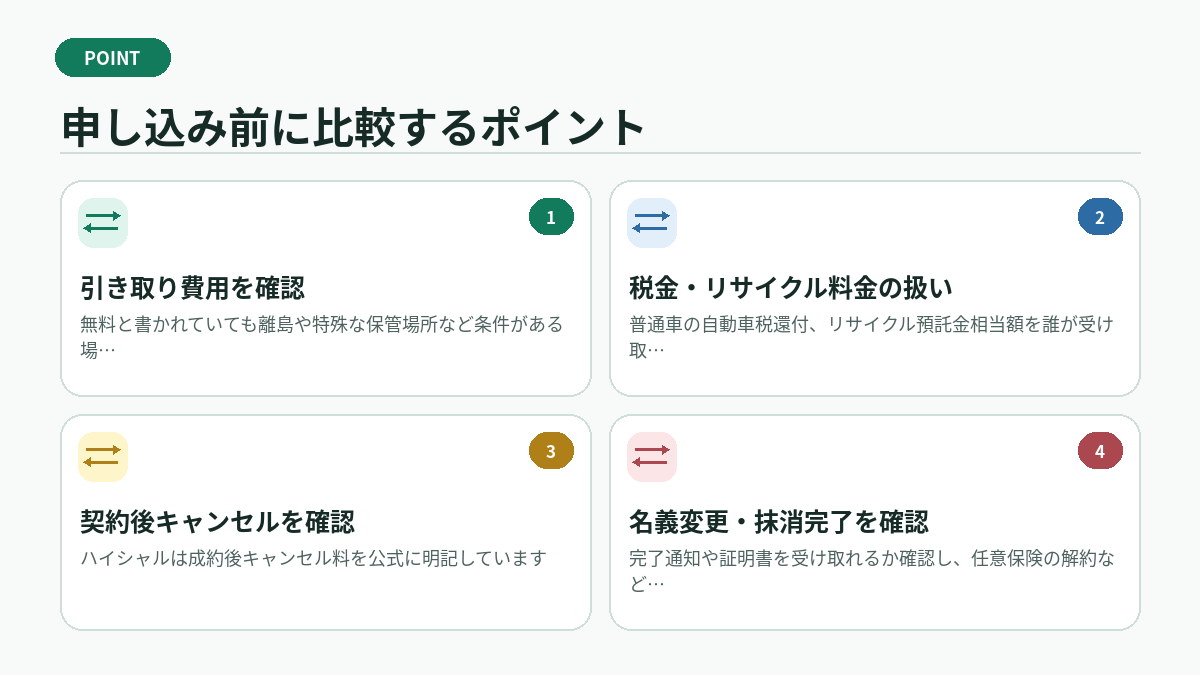申し込み前に比較するポイント