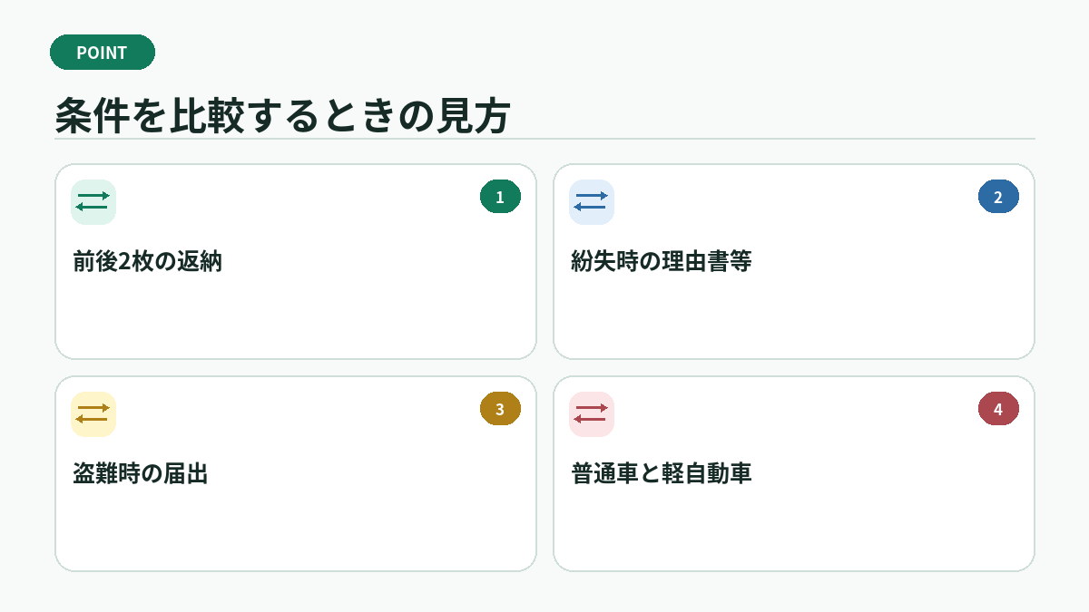 条件を比較するときの見方