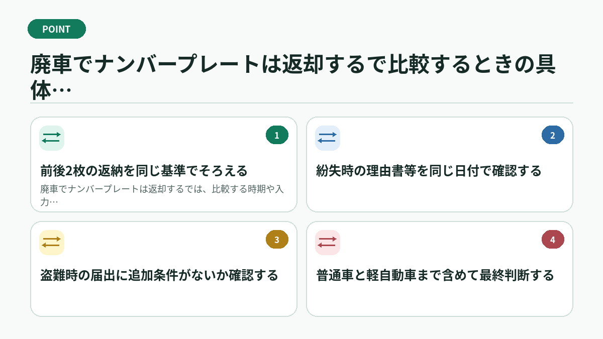 廃車でナンバープレートは返却するで比較するときの具体例