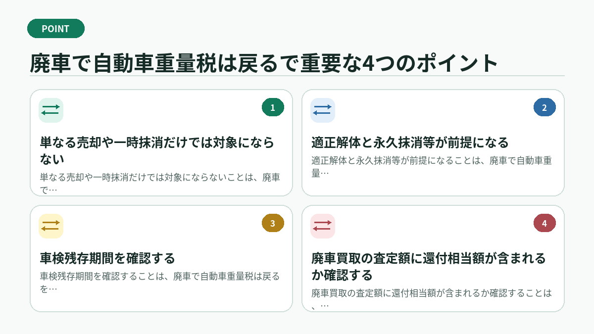 廃車で自動車重量税は戻るで重要な4つのポイント