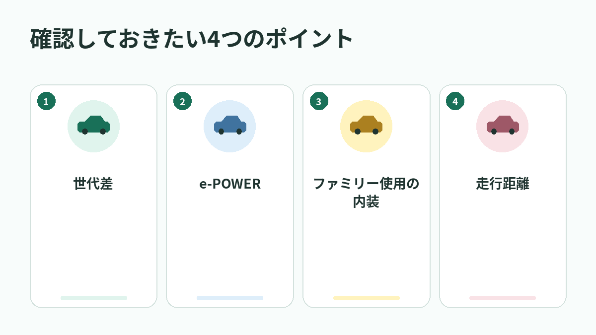 確認しておきたい4つのポイント