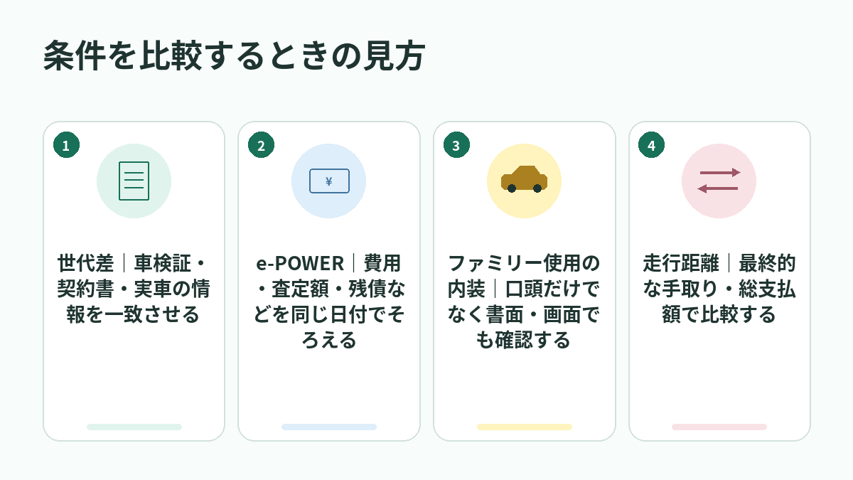 条件を比較するときの見方
