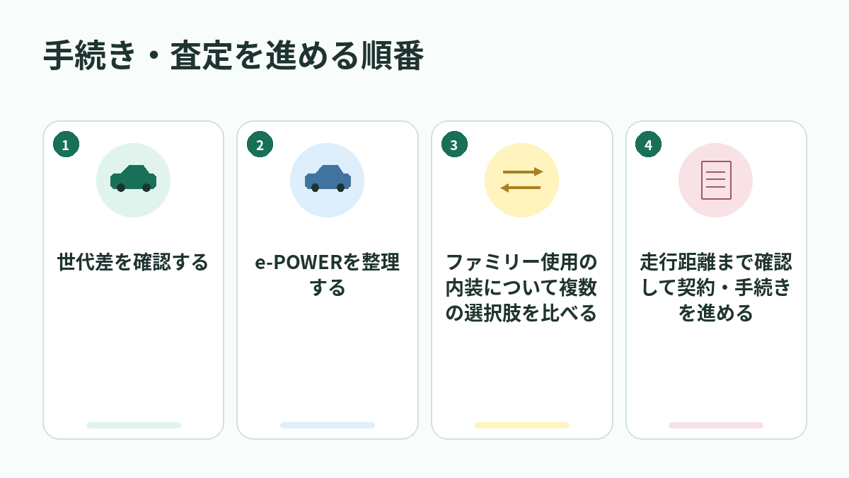 手続き・査定を進める順番