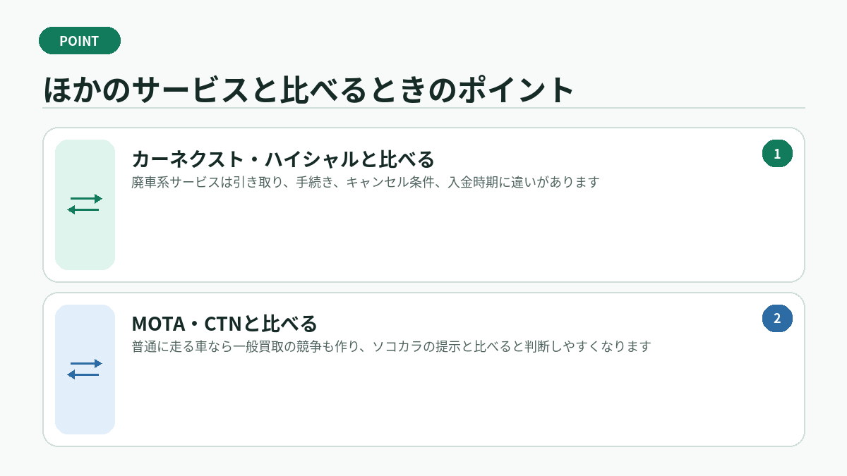 ほかのサービスと比べるときのポイント