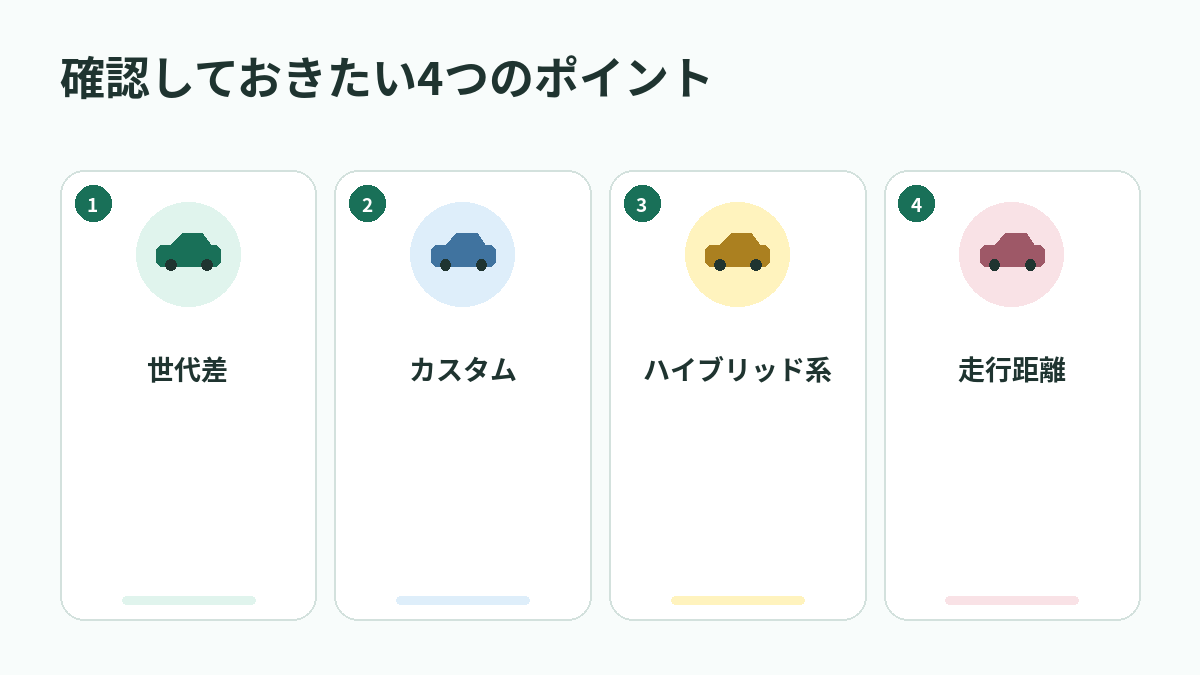 確認しておきたい4つのポイント