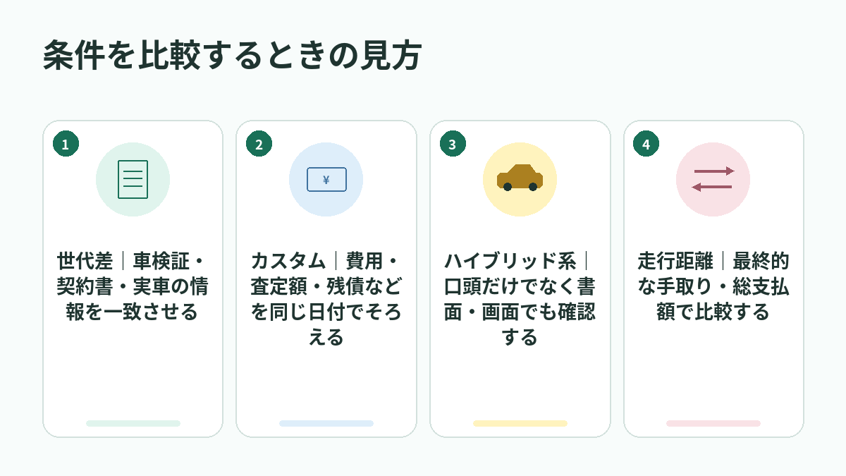 条件を比較するときの見方
