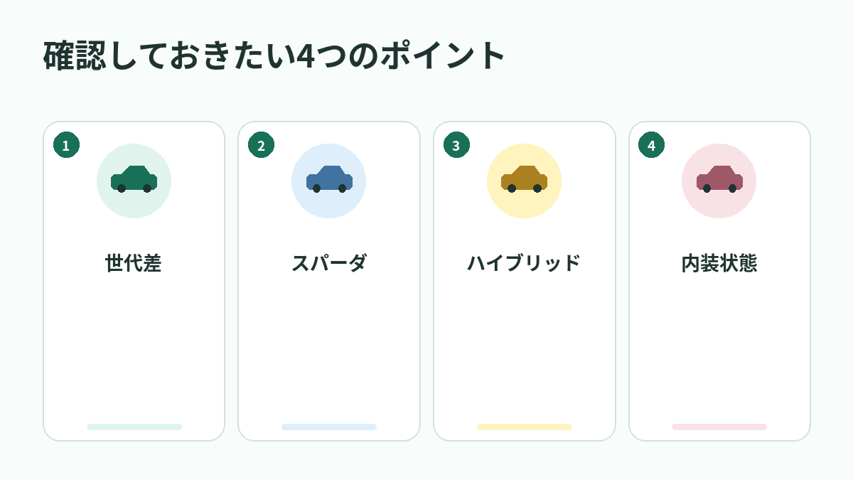 確認しておきたい4つのポイント