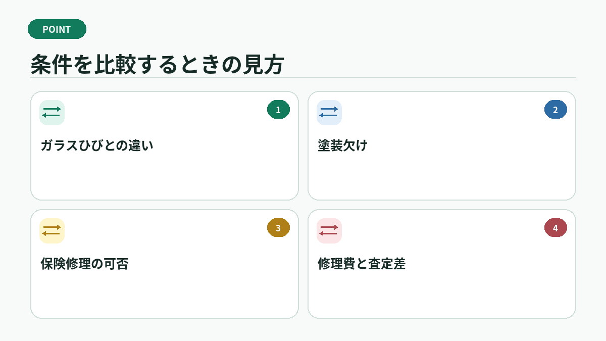 条件を比較するときの見方