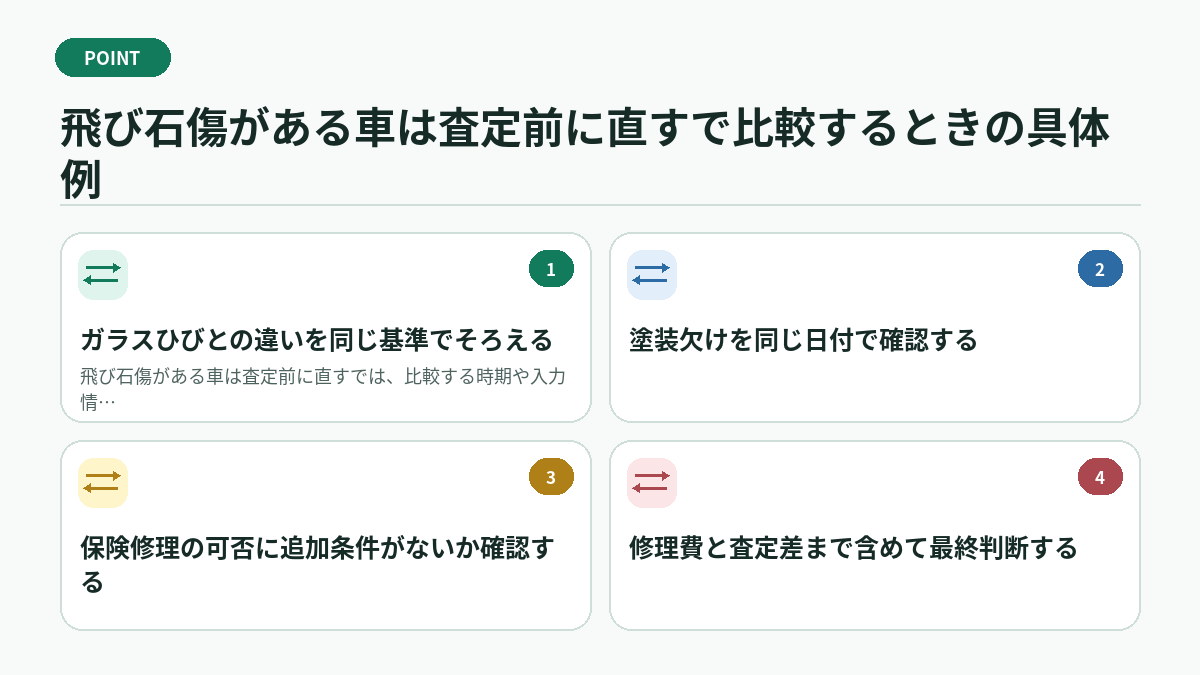 飛び石傷がある車は査定前に直すで比較するときの具体例