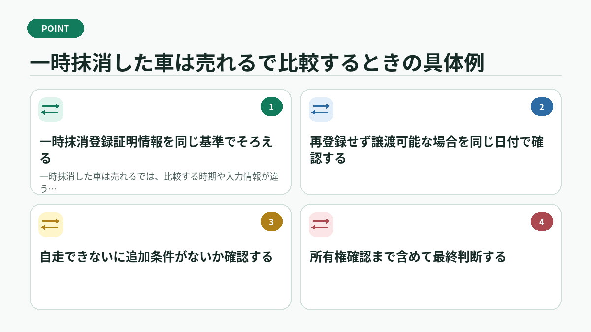 一時抹消した車は売れるで比較するときの具体例