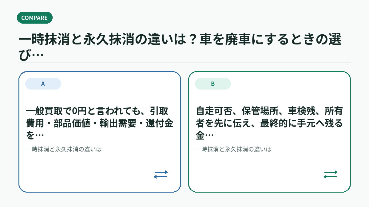 一時抹消と永久抹消の違いは？車を廃車にするときの選び方で迷ったときの判断基準