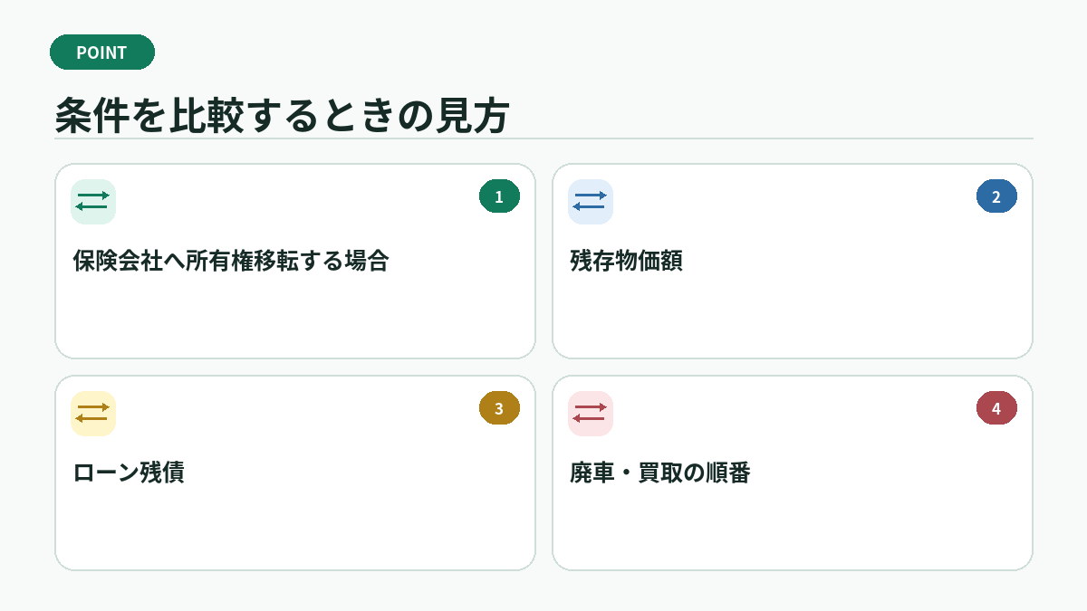 条件を比較するときの見方