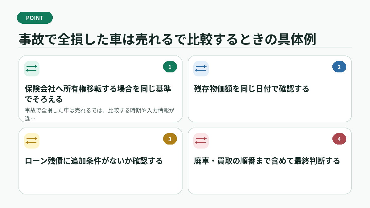 事故で全損した車は売れるで比較するときの具体例