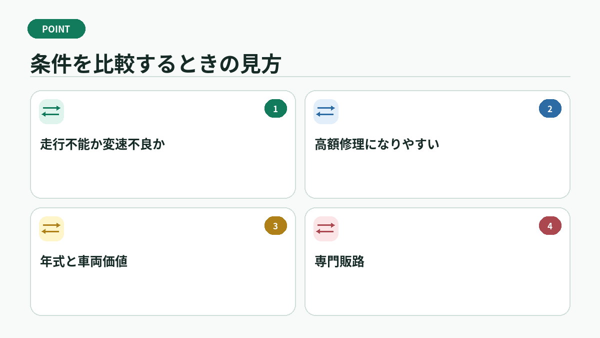 条件を比較するときの見方