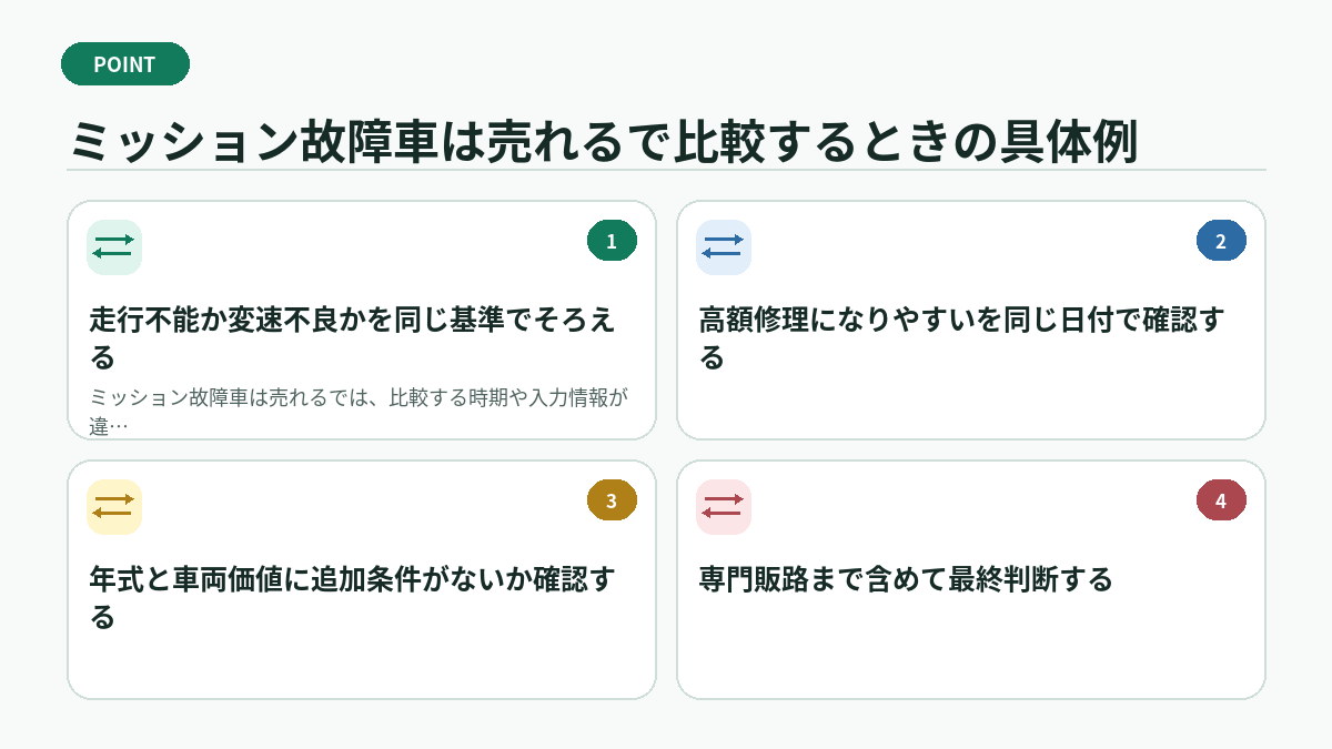 ミッション故障車は売れるで比較するときの具体例