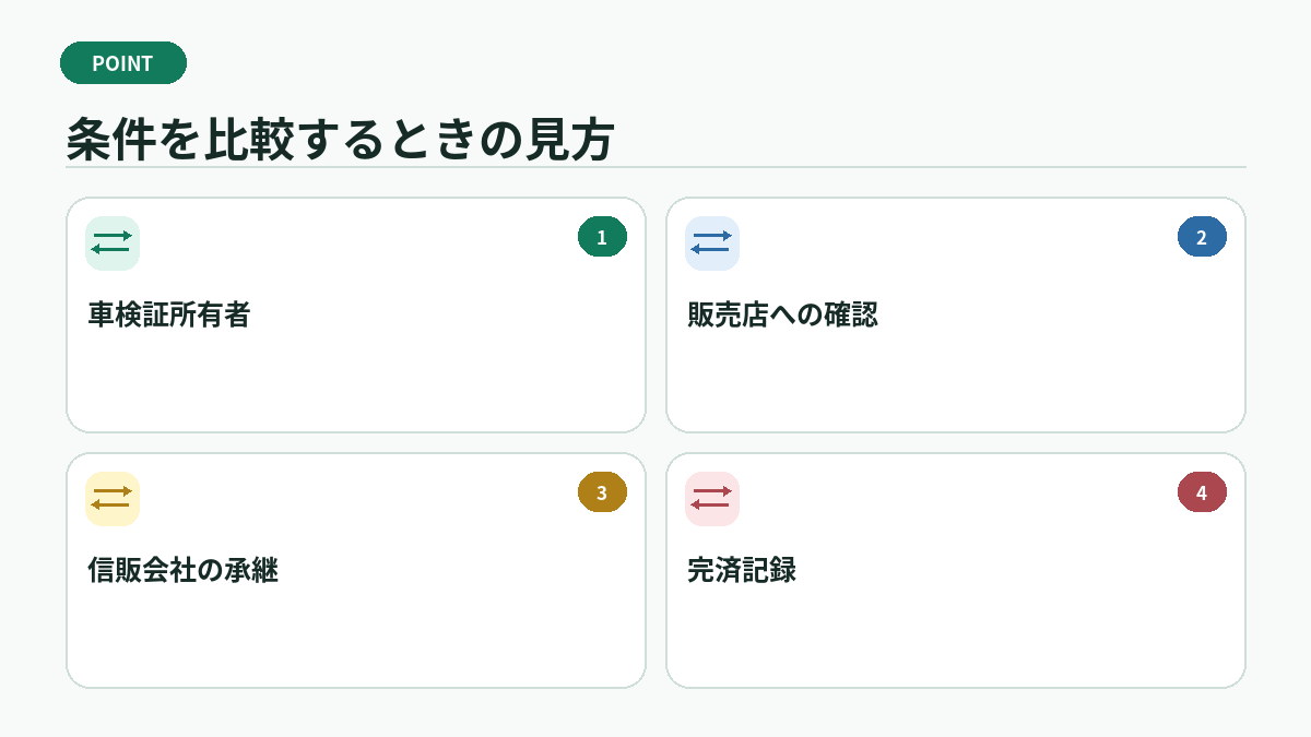条件を比較するときの見方