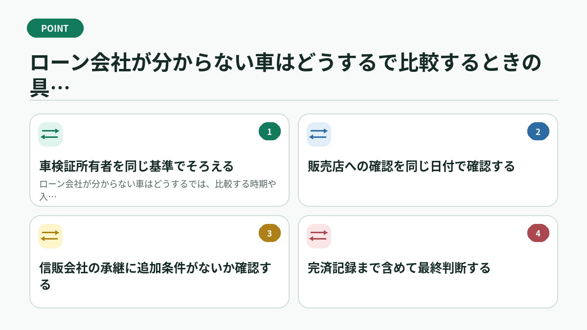 ローン会社が分からない車はどうするで比較するときの具体例