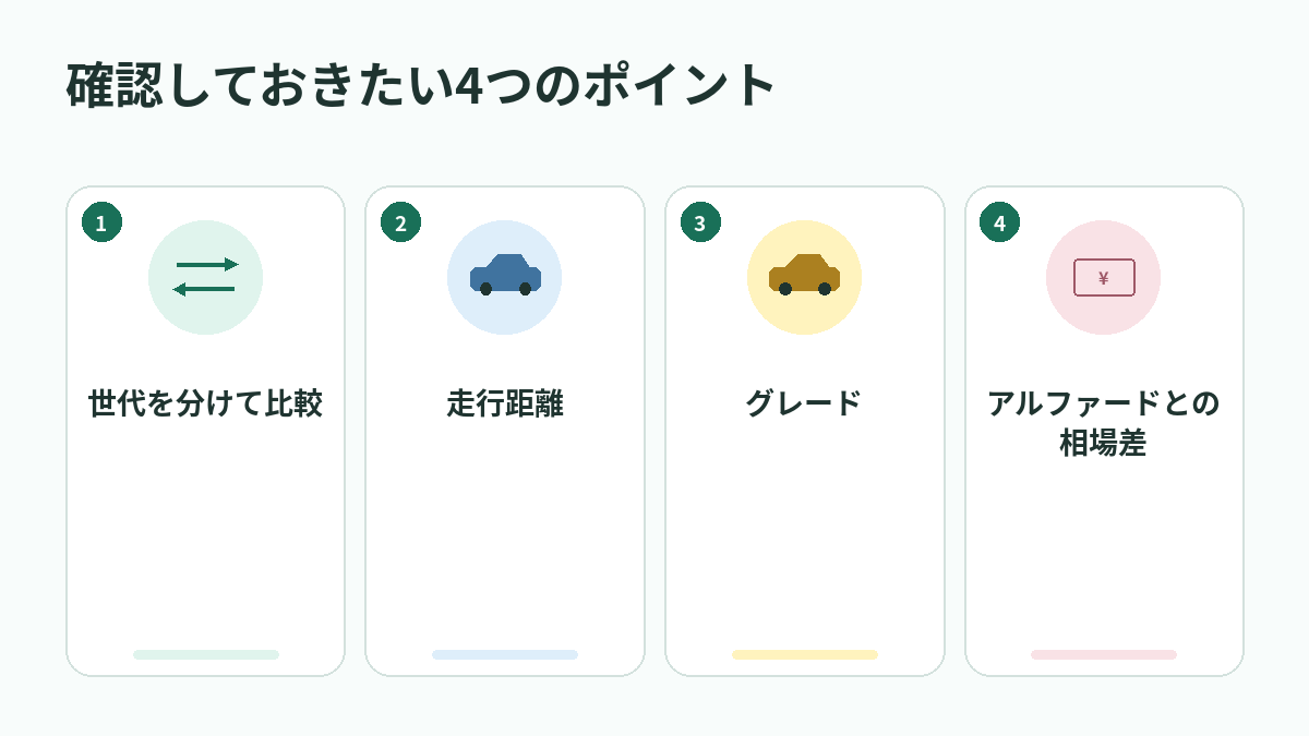 確認しておきたい4つのポイント