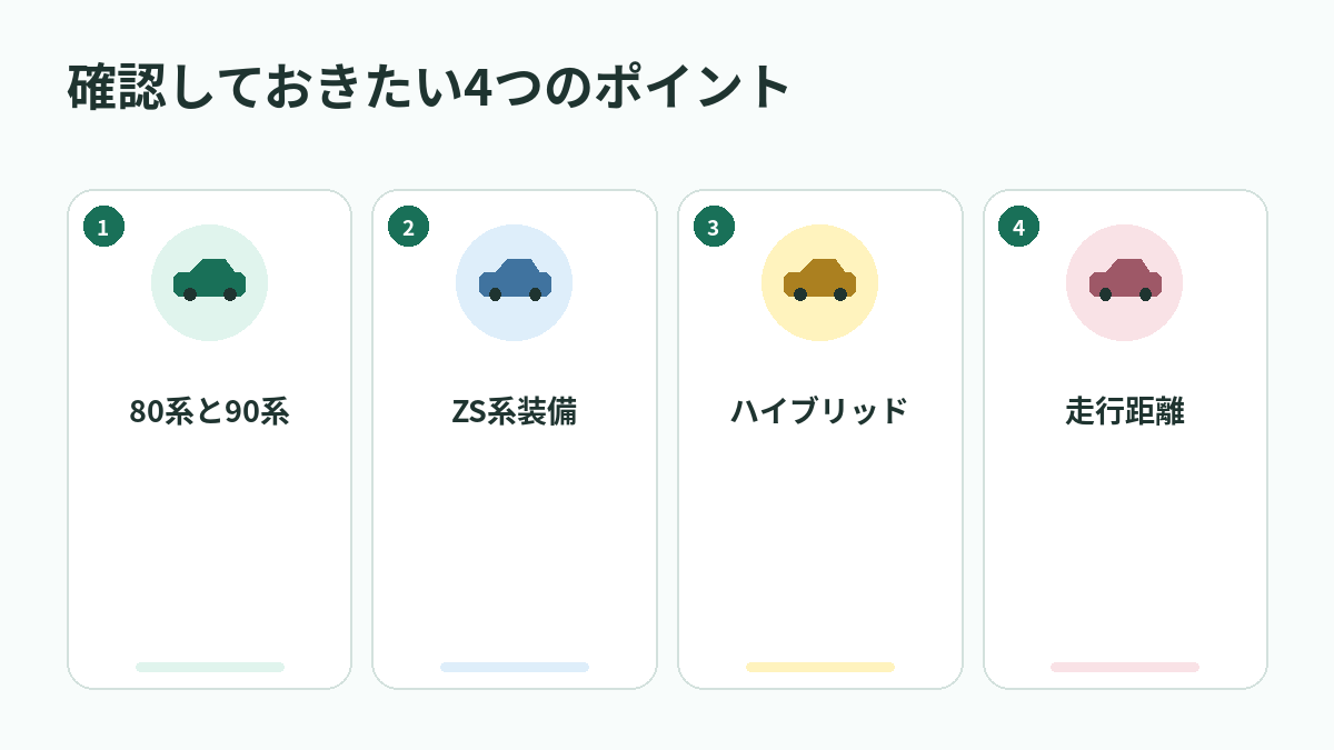 確認しておきたい4つのポイント