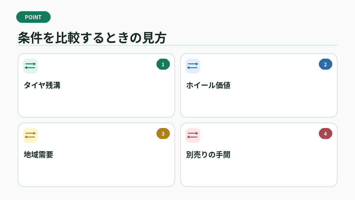 条件を比較するときの見方