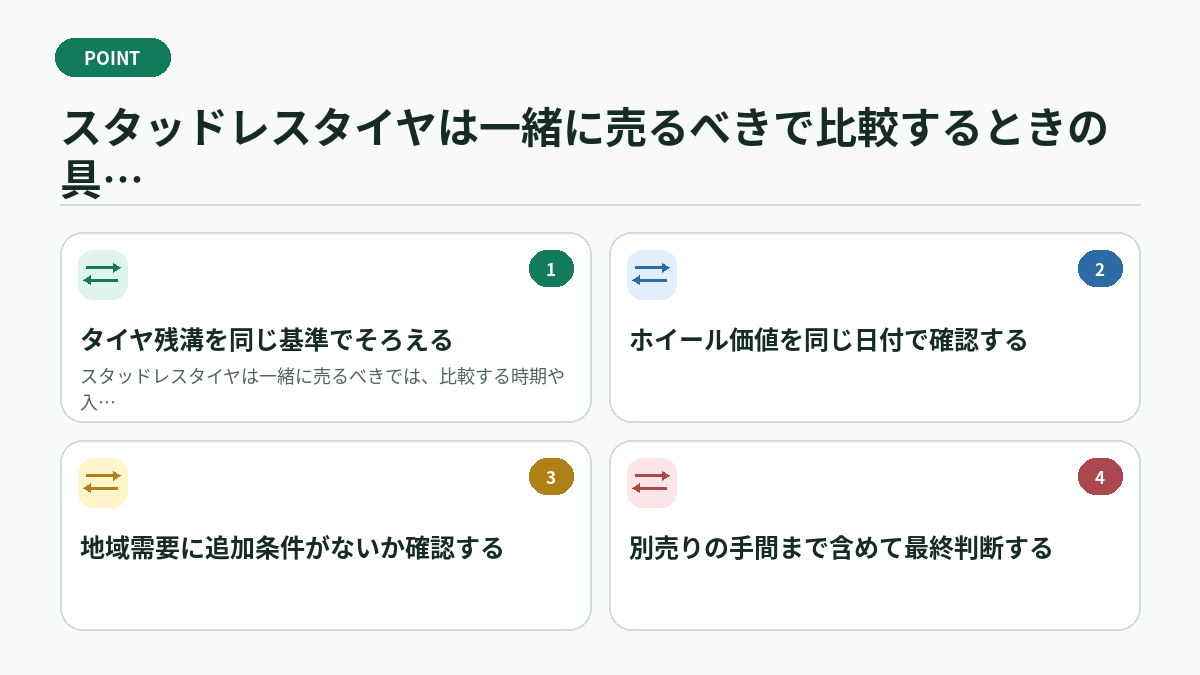 スタッドレスタイヤは一緒に売るべきで比較するときの具体例