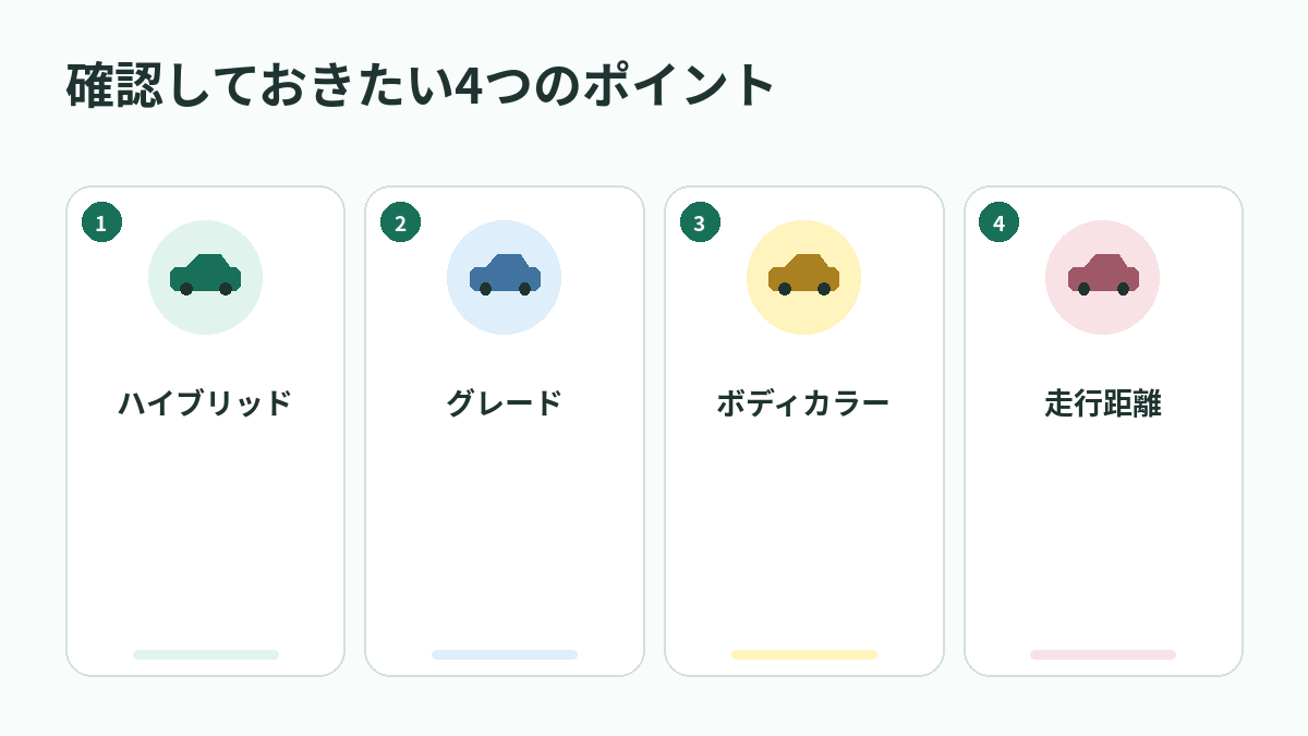 確認しておきたい4つのポイント