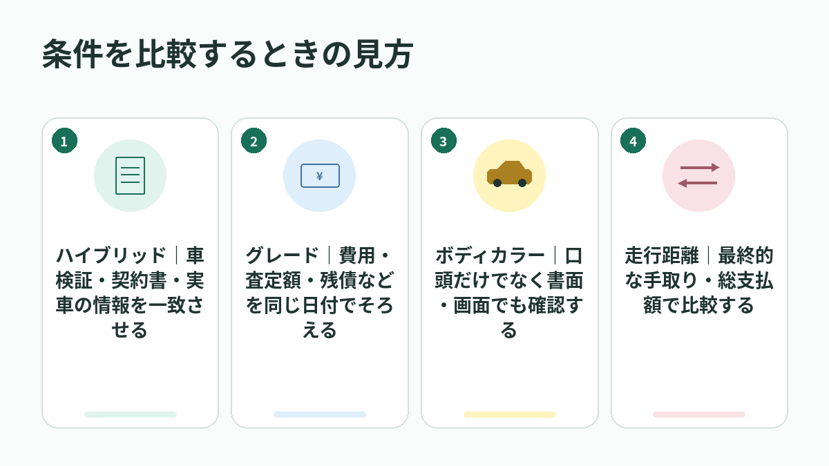 条件を比較するときの見方